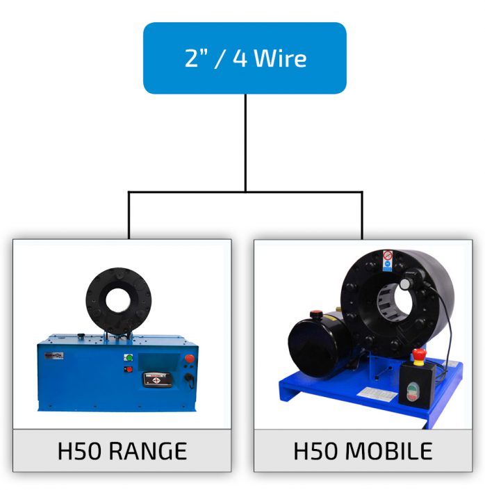 Hydralok Crimping Machine