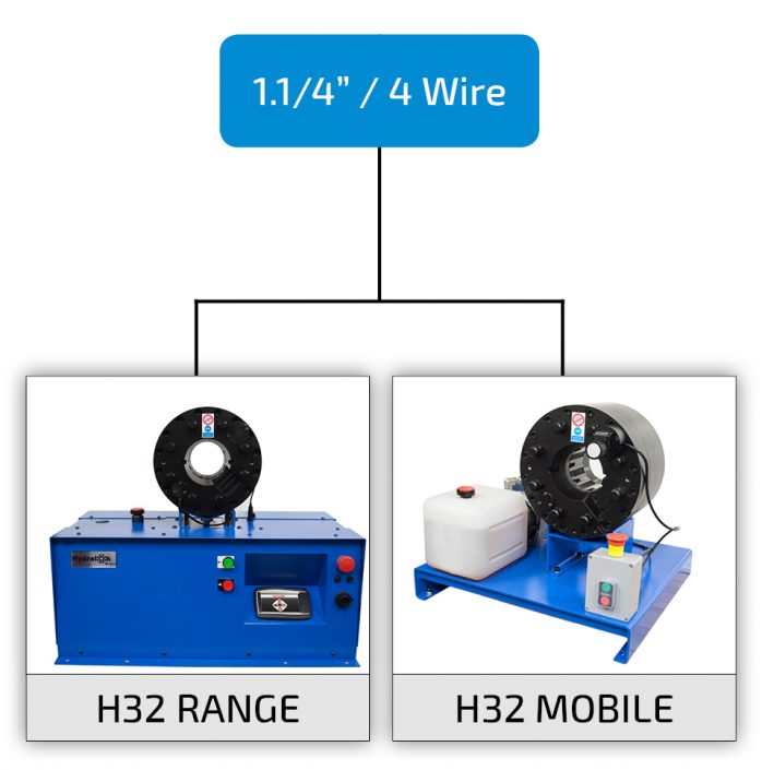 Hydralok Crimping Machine