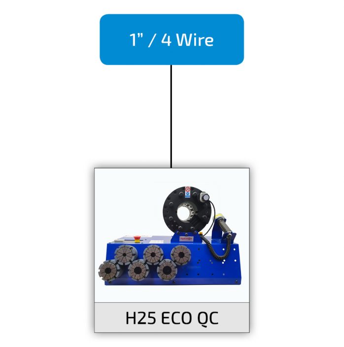 Hydralok Crimping Machine