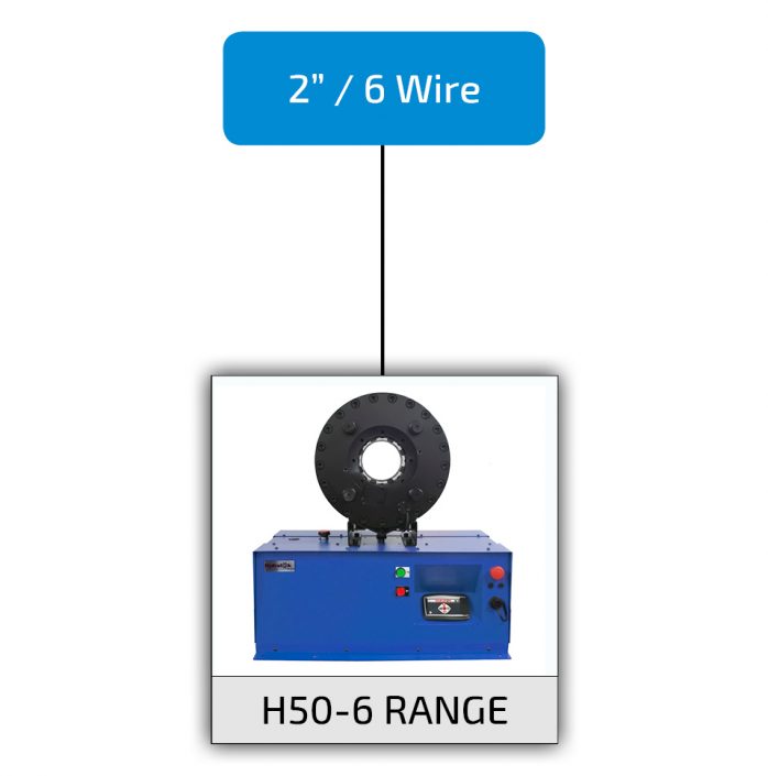 Hydralok Crimping Machine