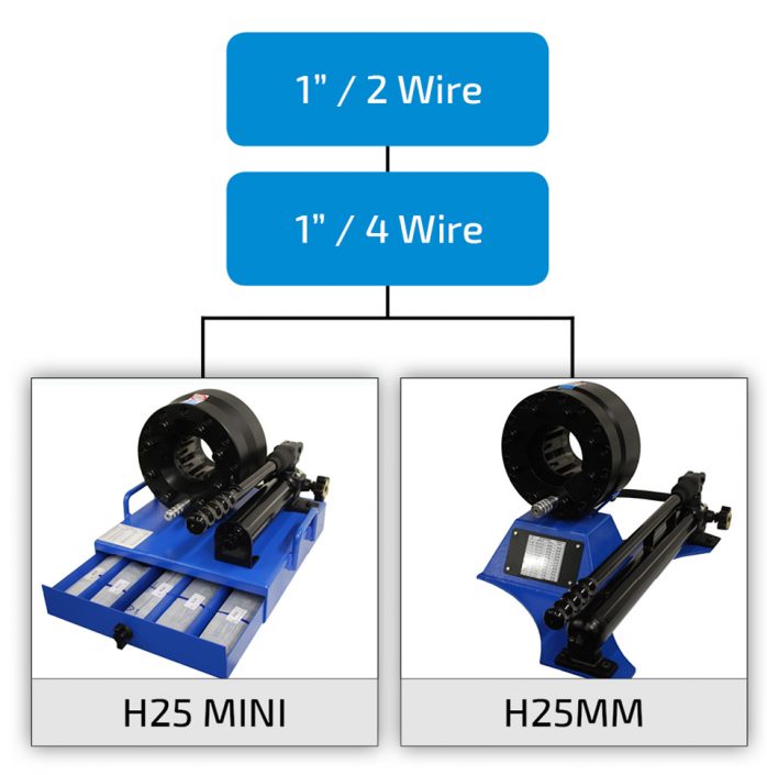 Hydralok Crimping Machine